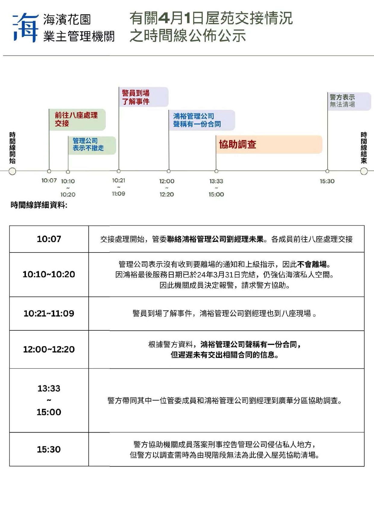 8_2024.04.01 交接時序表(拒絕離場)_page-0001.jpg